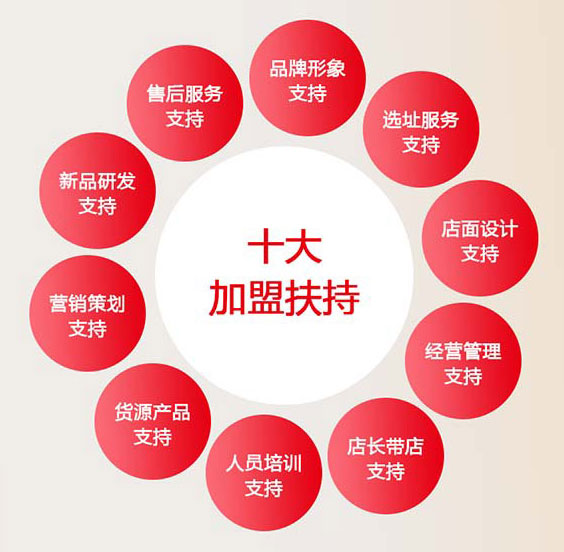 加盟扶持